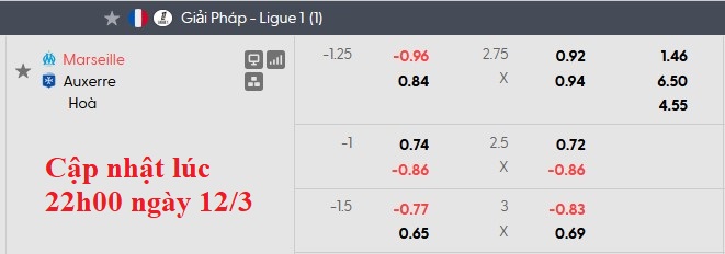 Nhận định kèo nhà cái 7M trực tuyến Marseille vs Auxerre ngày 14/3